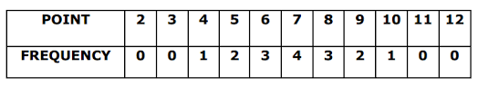 Dice Setting Axis Power Craps