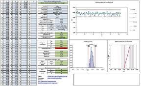 And user can print the cpk indices report in the excel file formats Cp Wert Prozessfahigkeitsindex Excel Vorlage