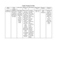 National asthma council of australia. Family Nursing Care Plan Asthma Asthma Nursing