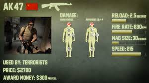 Ak 47 Weapon Guide How To Aim Better