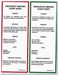 Essay Essaywriting How To Write A History Essay A Level Popular Argument Topics How We Persuasive Writing Argumentative Writing Writing A Persuasive Essay