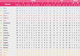 Risultati serie a oggi e partite di oggi. I Risultati Della Serie A Il Post