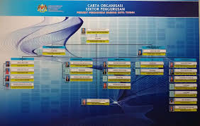Also known as the kota setar district office in english. Ppd Kota Tinggi Carta Organisasi Ppd Kota Tinggi 2020 Facebook