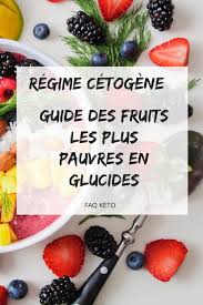 Epingle Sur Les Aliments Du Regime Cetogene