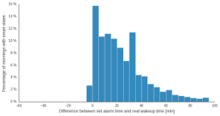 Setting the alarm in a convenient and intuitive interface. A Case For The Smart Alarm Sleep As Android