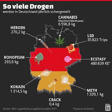 „crystal meth) bewirkt eine subjektiv empfundene leistungssteigerung, eine reduktion körperlicher und psychischer müdigkeitserscheinungen sowie. Bka Stellt Crystal Chemikalie Fur 184 Mio Euro Sicher Regional Bild De