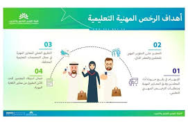وزير التربية الوطنية يستقبل سفيرة جمهورية تركيا. Ø§Ù„ØºØ§Ø¡ ÙƒÙØ§ÙŠØ§Øª Ø§Ù„Ù…Ø¹Ù„Ù…ÙŠÙ† ÙˆØ§Ù„Ù…Ø¹Ù„Ù…Ø§Øª ÙˆØ§Ø¹ØªÙ…Ø§Ø¯ Ø§Ø®ØªØ¨Ø§Ø± Ø§Ù„Ø±Ø®ØµØ© Ø§Ù„Ù…Ù‡Ù†ÙŠØ© Ø¨Ø¯ÙŠÙ„Ø§ Ø¹Ù†Ù‡ Ø§Ù„ÙŠÙˆÙ… Ø§Ù„Ø¥Ø®Ø¨Ø§Ø±ÙŠ
