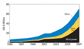 The energy policy of malaysia is determined by the malaysian government, which address issues of energy production, distribution, and consumption. List Of Renewable Energy Companies By Stock Exchange Wikipedia