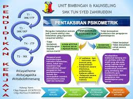 Universiti sains malaysia, usm) adalah universitas yang terletak di george town, pulau pinang. Bidang Yang Ditawarkan Di Usm Jet Skaa
