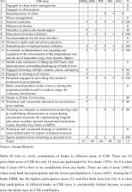 Part of a series on financial services. Compliance With Regulatory Framework Of Five Banks Download Table