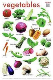 How To Detox From Sugar Kick The Sugar Habit English Vocabulary Green Vegetables Name Vegetables