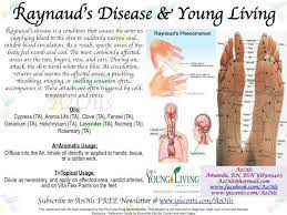 Pin On Young Living Oils