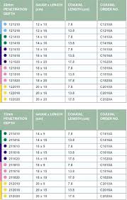 Syringe Needle Gauge Chart Pdf Www Bedowntowndaytona Com