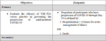 Proinflammatory igg fc structures in patients with severe. Https Www Ema Europa Eu Documents Referral Sotrovimab Also Known Vir 7831 Gsk4182136 Covid19 Article 53 Procedure Assessment Report En Pdf