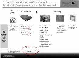 Dort kannst du je nach größe deiner waren zwischen warenpost international xs, s, m sowie l wählen. Getestet So Gut Funktioniert Die Dhl Warenpost