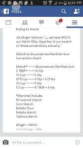 Starch To Gkucomannan Xanthan Gum Conversion Chart In 2019