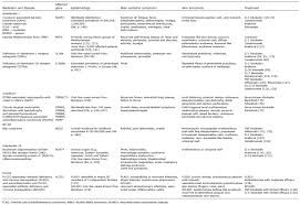 Spectrum Of Genetic Autoinflammatory Diseases Presenting With Cutaneous Symptoms Html Acta Dermato Venereologica