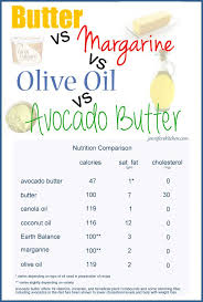 Which Is Better Butter Margarine Or Avocado Butter Avocado Recipes Avocado Butter Healthy Food Choices