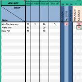 You can lock cells in excel workbooks and worksheets to protect data and formulas from being altered by another without the password assigned to that workbook or worksheet. Kostenlose Excelvorlagen Zum Download Papershift