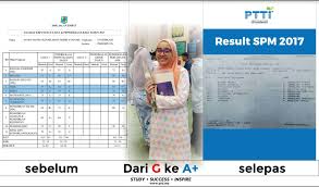 Check 'sains tulen' translations into english. Upgrade Dari Gred G Ke A Mira Filzah Kongsi Rahsia Belajar Hingga Boleh Dinobat Pelajar Cemerlang