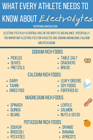 What Every Athlete Needs To Know About Electrolytes Athlete Nutrition Athletes Diet Nutrition Coach