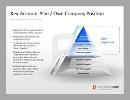 Key Account Management Toolbox Presentationload Simple Business Plan Template Accounting Powerpoint