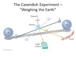 Understanding the social significance of scientific discovery. Chapter 12 Gravity Dehs Physics Ppt Download