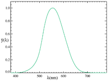 Luminous Efficacy Wikipedia