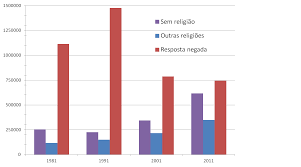 Portugal_2011 census.pdf (6.00 mb, 12k views). Censos 2011 Um Milhao De Portugueses Nao Catolicos Diario De Uns Ateus