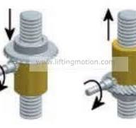 Full guide--How screw jack works, screw jack types/advantage ...