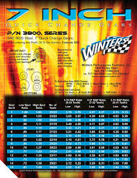 gear charts winters performance products inc