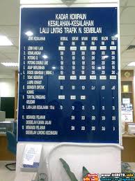 Pembayaran boleh dibuat bermula jam 8.30 pagi hingga 4.30 petang. Kadar Kompaun Kesalahan Trafik Traffic Summons Rate