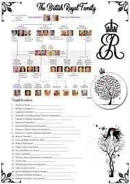 We may earn commission on some of the items you choose to buy. The British Royal Family Worksheet
