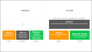It is important, however, to keep in mind that past performance is. Ethereum 2 0 S Success Is Ethereum Classic S Success Etherplan