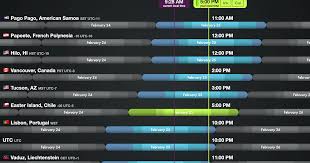 Time Zones