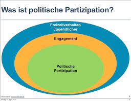 Learn vocabulary, terms and more with flashcards, games and only rub 220.84/month. Youth We Can Politische Partizipation Jugendlicher Im Social Web