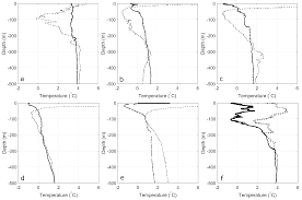 Modelling the effect of submarine iceberg melting