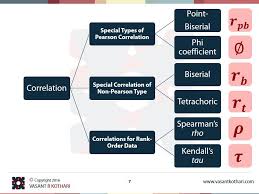 Correlation Statistics Math Behavioral Analysis Data Science