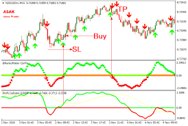 Download Profit Free Forex Trading System Mt4