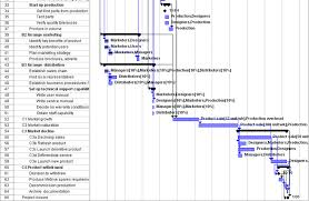 gantt chart for project baseline showing the phases of