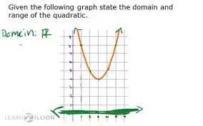 Determine The Domain And Range Of A Parabola Looking At The Graph Learnzillion