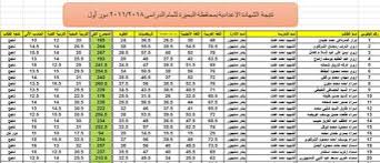 نتيجة الشهادة الإعدادية الترم الثاني محافظة البحيرة 2021 ينتظر جميع الطلبة وأولياء الأمور ظهور النتيجة الخاصة بهم للسنة الدراسية. Ù†ØªÙŠØ¬Ø© Ø§Ù„Ø´Ù‡Ø§Ø¯Ø© Ø§Ù„Ø¥Ø¹Ø¯Ø§Ø¯ÙŠØ© Ø¨Ù…Ø­Ø§ÙØ¸Ø© Ø§Ù„Ø¨Ø­ÙŠØ±Ø© ÙƒØ§Ù…Ù„Ø© Ø¥ÙƒØ³Ù„