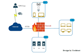 Maybe you would like to learn more about one of these? Visio Stencils Model Of Network System With Firewall Standard Icon Techbast