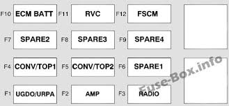 Trunk Fuse Box Diagram Chevrolet Camaro 2010 2011 Chevrolet Camaro 2010 Fuse Box Chevrolet Camaro