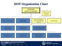 Bright Nyc Dot Organizational Chart 2019