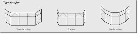 Drawing a bay window is a great exercise in perspective, as the angles used for the walls must follow a vanishing point that lies on the horizon. Bays And Bow Windows Replacement Bromley Sidcup Window Express