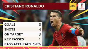 Julen lopetegui was sacked on wednesday, two days before spain's world cup opener against portugal. World Cup 2018 Cristiano Ronaldo Scores Hat Trick As Portugal And Spain Draw 3 3 Bbc Sport