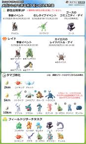 ポケモン go ガルーラ 入手 方法