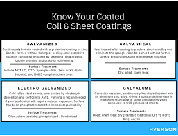 coated coil and sheet ryerson