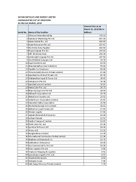 Has made a name for itself in the list of top suppliers of in india. Trade Payable Nature